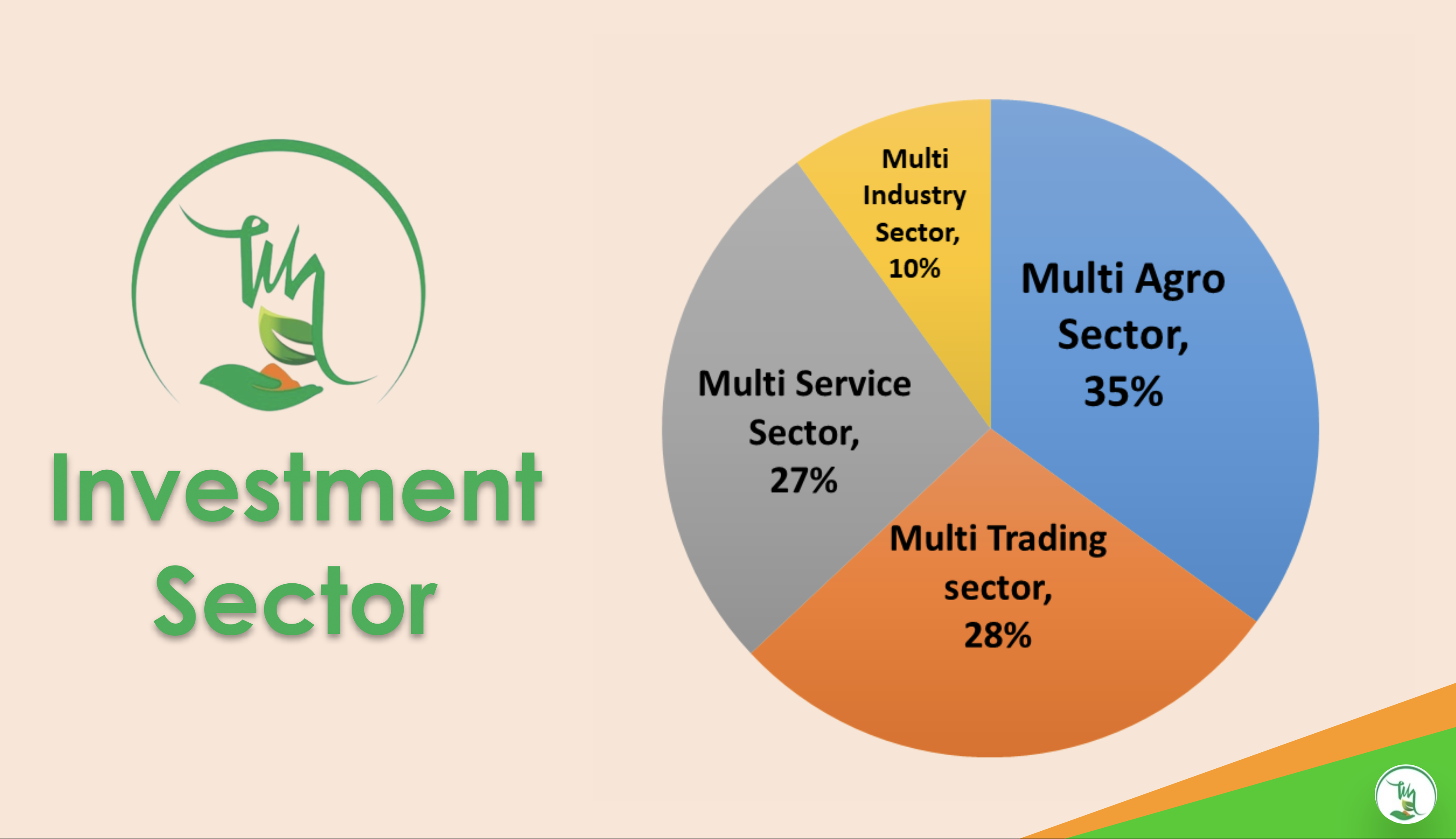 Investment Sector